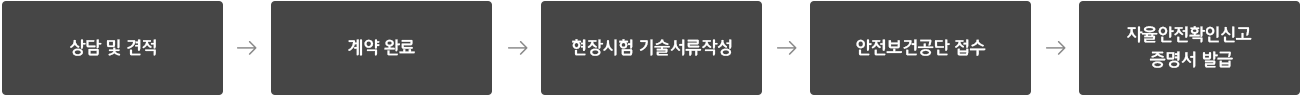 진행절차