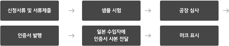 진행 절차