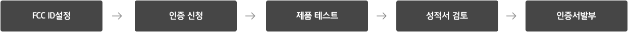 진행 절차